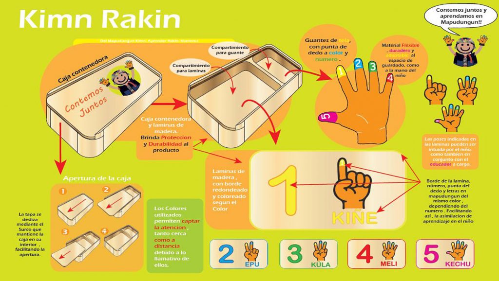 Elementos Didácticos para Escuela de Lenguaje Ruka Ayelen