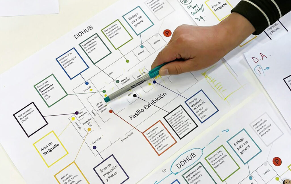 Diseño de Servicios para DD:hub / Duoc UC – Sede SC